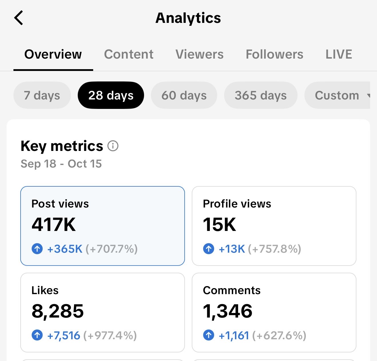 TikTok Analytics Dashboard