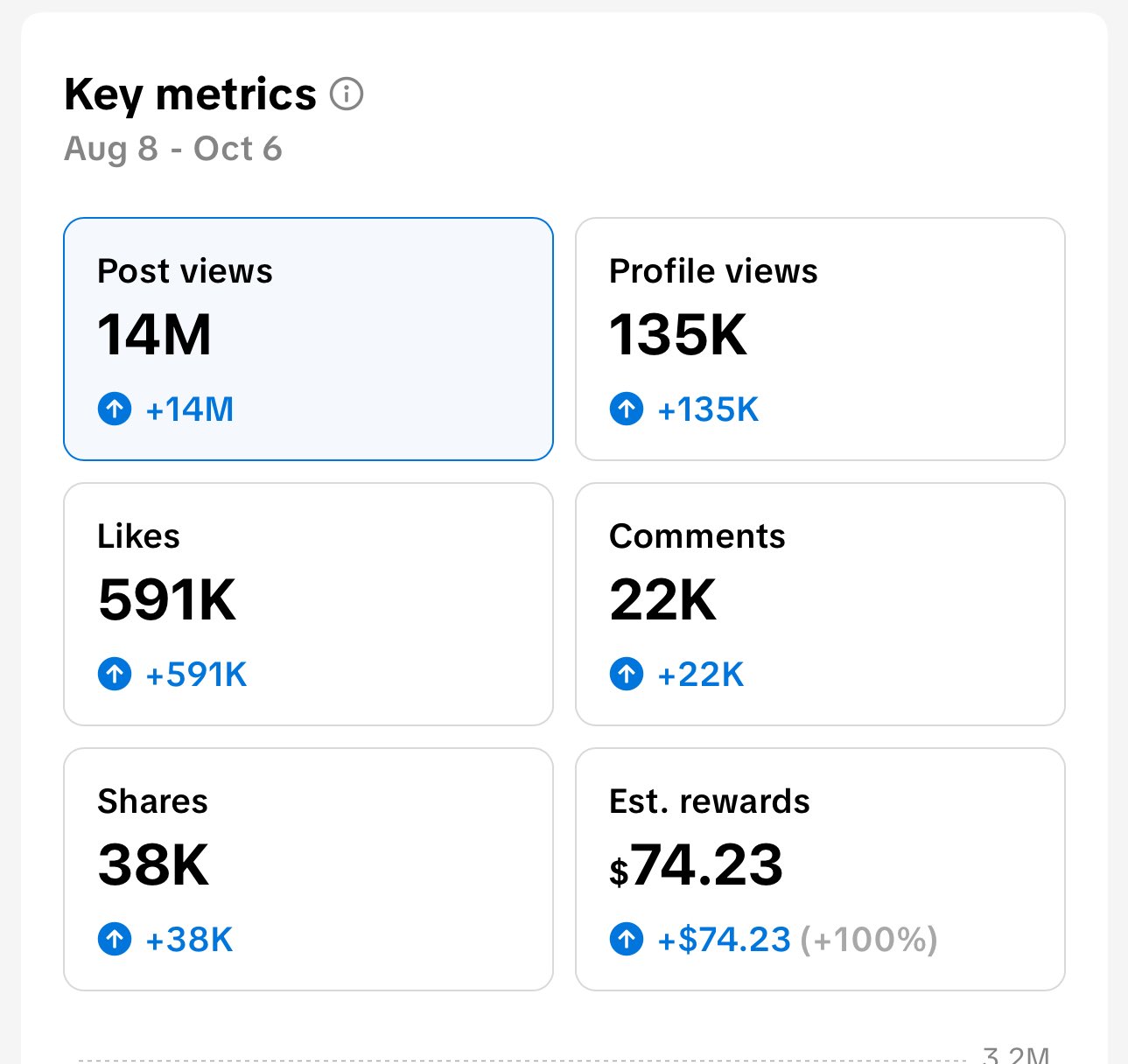 TikTok Performance Metrics